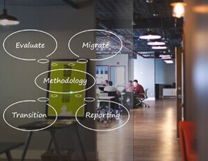 Call Center Methodology