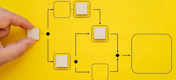 servicenow itsm modules